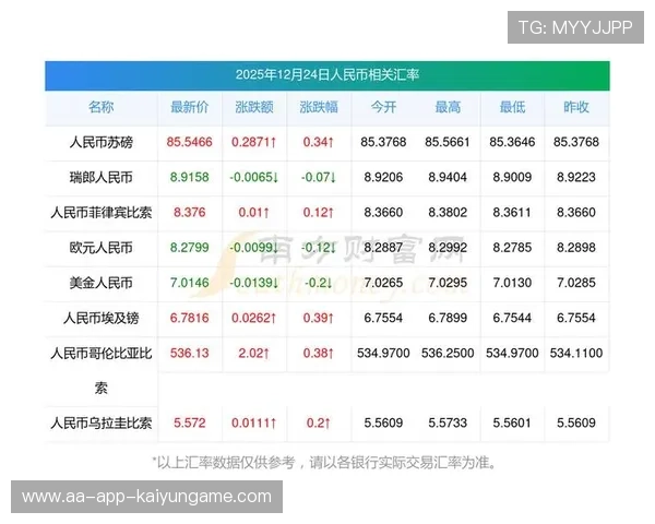 ATFX 观点：PCE 不变，美元仍有下跌空间，美元有下跌的可能不