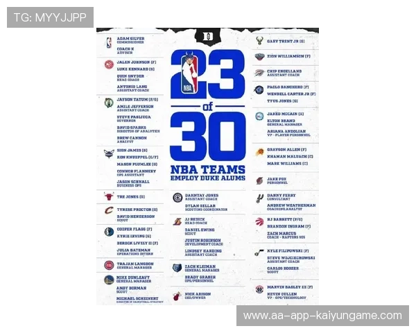 NBA最具观赏性球队排名