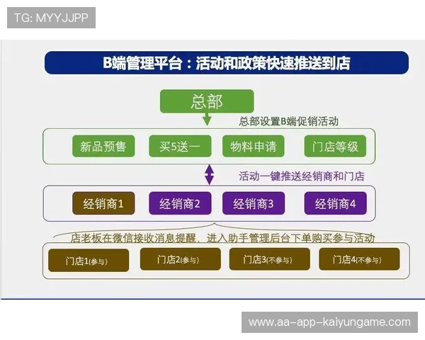 职业俱乐部精细化运营管理